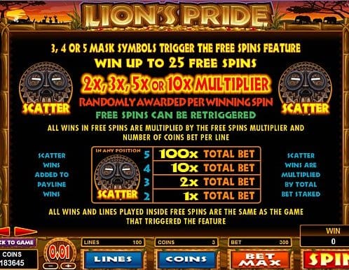 Embark on an Epic Journey with the Majestic Lion’s Pride